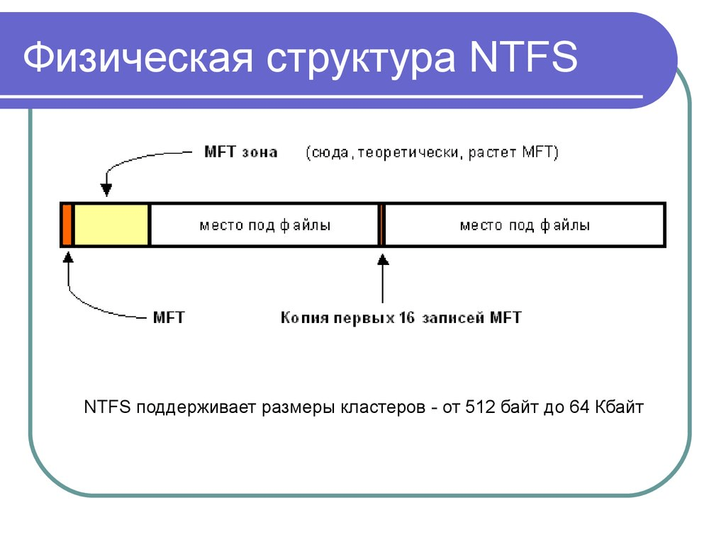 Что такое NTFS и как с ней работать