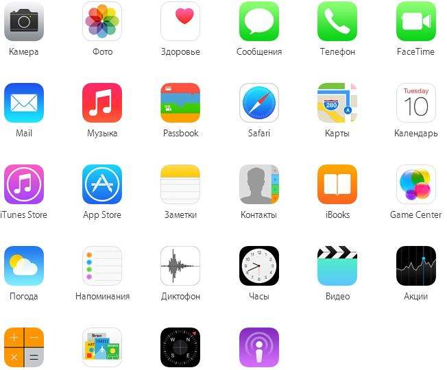 iOS 8 для iPad: основные нововведения и недостатки
