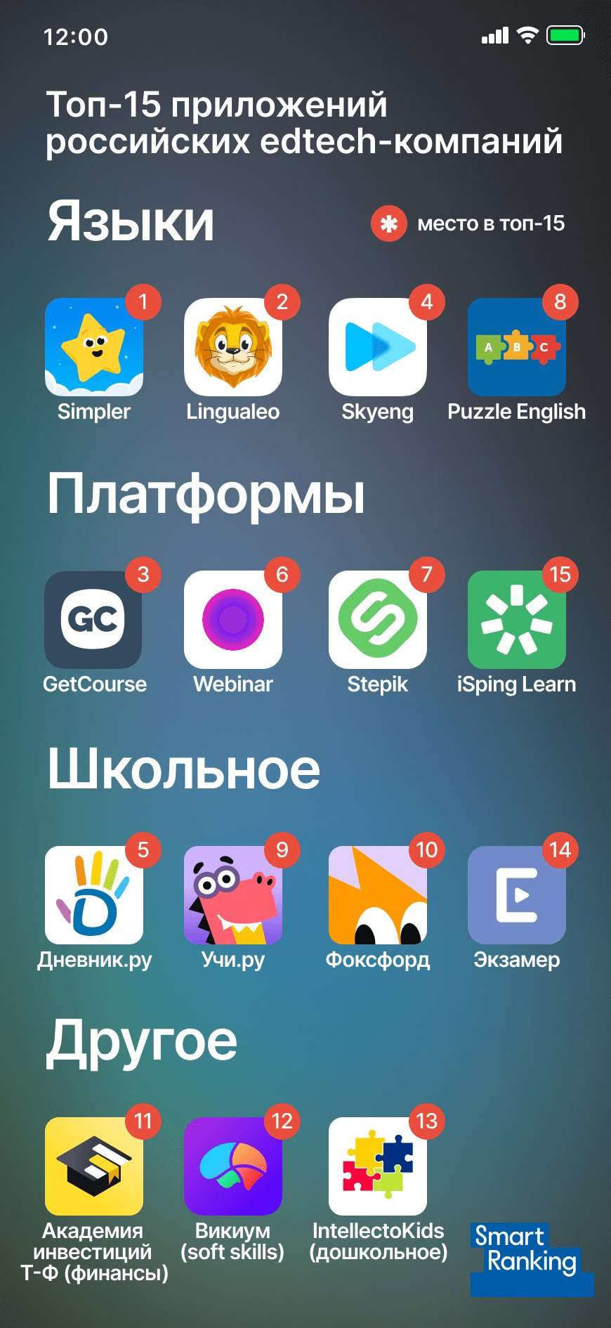 Обзор лучших мобильных приложений