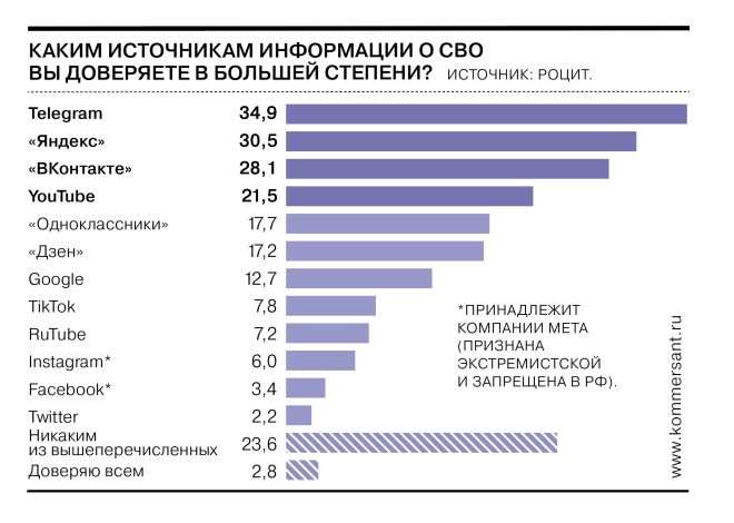 Официальный сайт Коммерсантъ.ru: Ваш надежный источник информации и аналитики