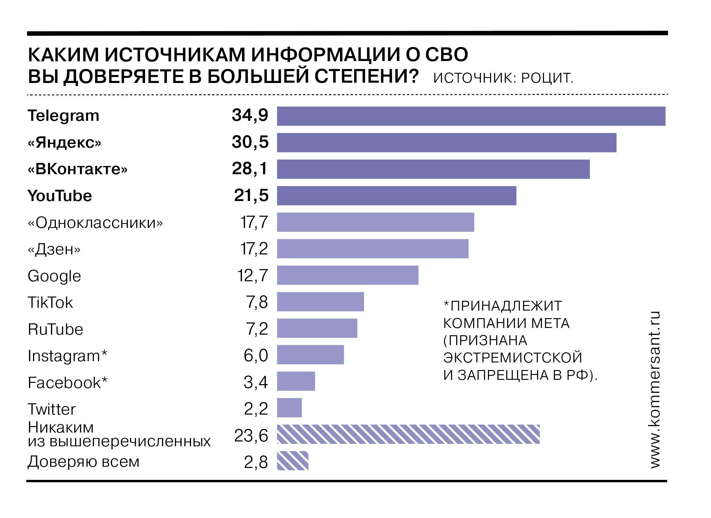 Официальный сайт Коммерсантъ.ru: Ваш надежный источник информации и аналитики