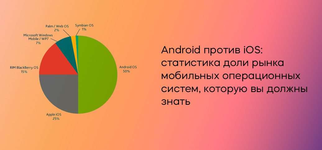 Рынок iOS смартфонов: конкуренция, инновации и будущее
