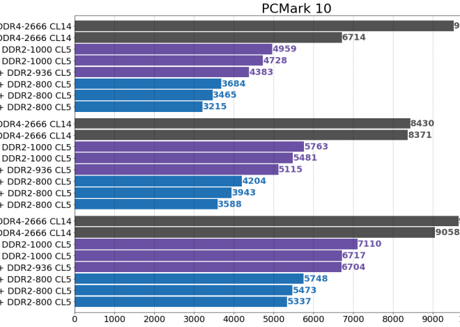 Выбор видеокарты для Intel Core 2 Quad Q9400