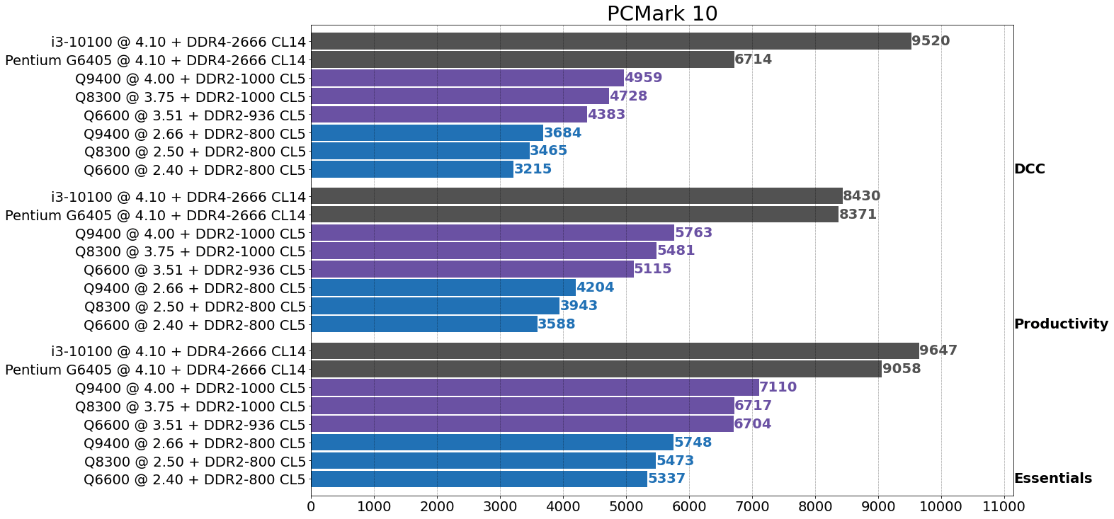 Выбор видеокарты для Intel Core 2 Quad Q9400