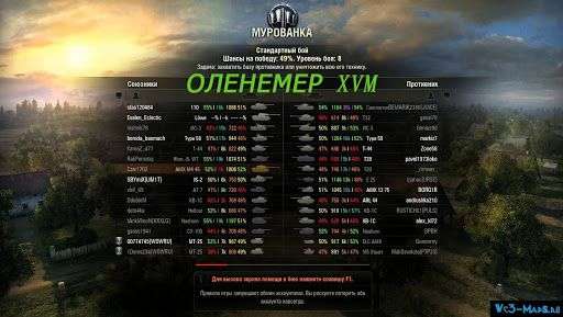 XVM Mod для World of Tanks: Функции, риски и где скачать официальную версию